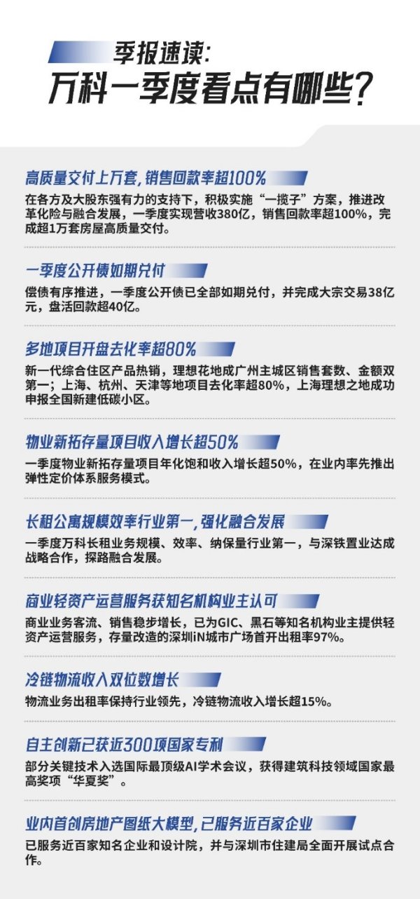 股票股指配资 万科一季报速读：营收近380亿、销售回款率超100%、长租公寓规模效率第一